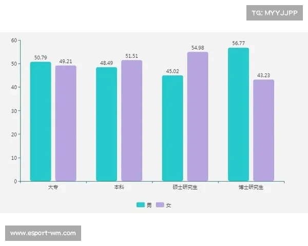 瑜伽行业消费趋势分析 25到40岁女性占据78%营收份额 瑜伽行业消费趋势分析 25到40岁女性占据78%营收份额